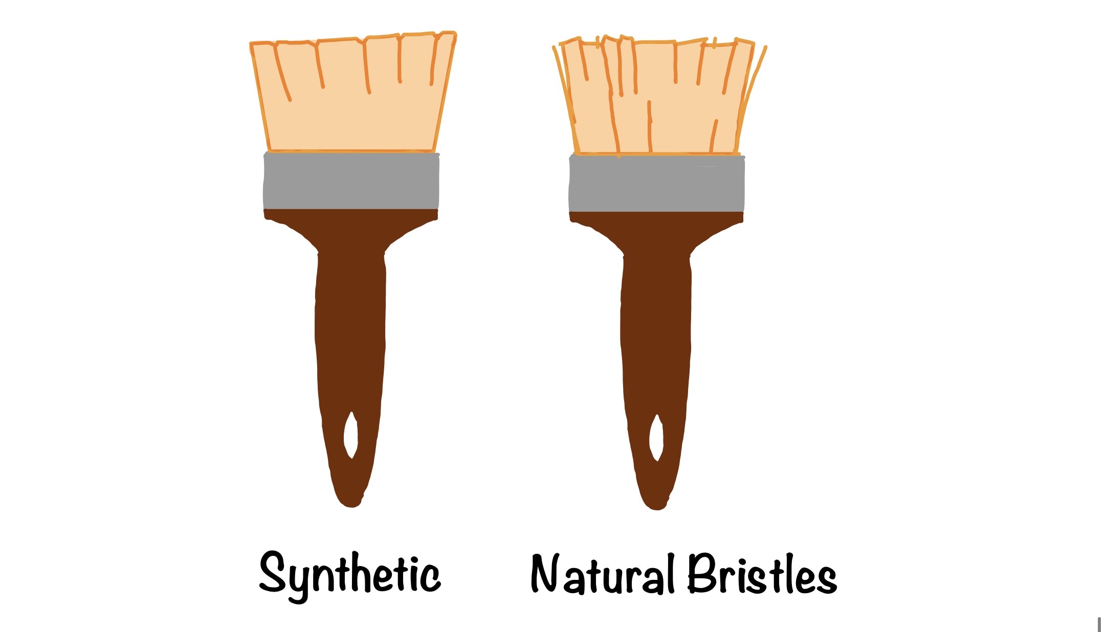 Types of Brushes